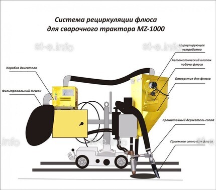 Система рециркуляции флюса для сварочного трактора MZ-1000 электрическая - st-e.info - Клинцы
